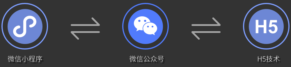 互聯(lián)網(wǎng)新玩法加速粉絲增長(zhǎng)