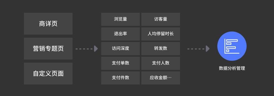 微信分銷系統(tǒng)開(kāi)發(fā)