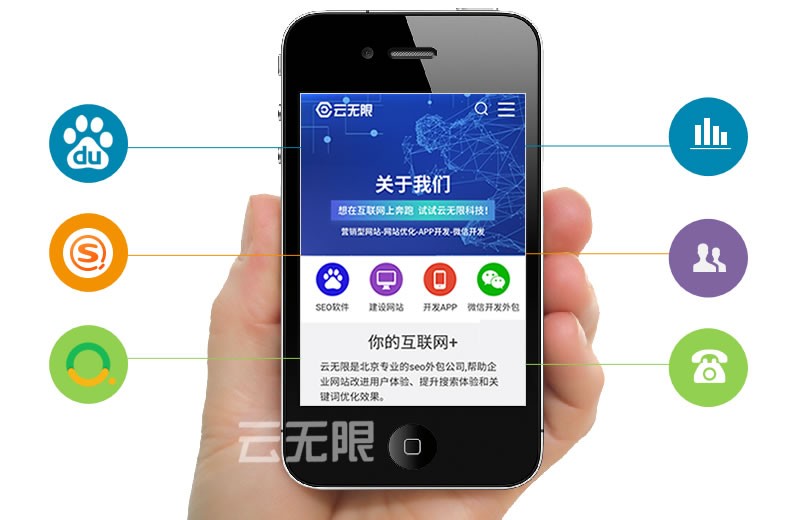 移動SEO技巧