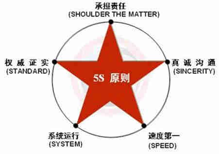 危機(jī)公關(guān)5s原則 危機(jī)公關(guān)5s原則