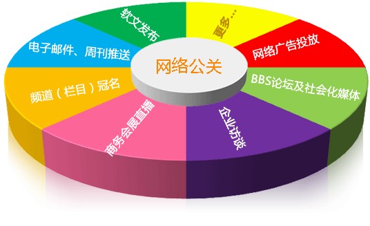 危機(jī)公關(guān) 危機(jī)公關(guān)