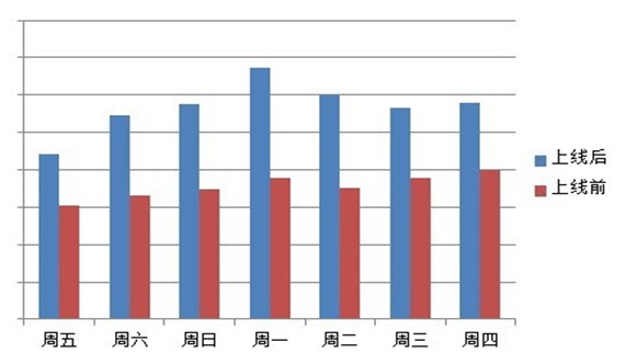 流量對比.JPG