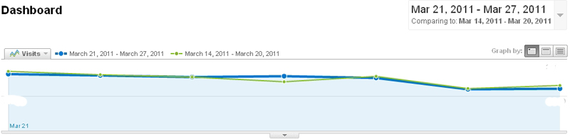 νGoogle analyticsW(wng)վR(sh)(j)