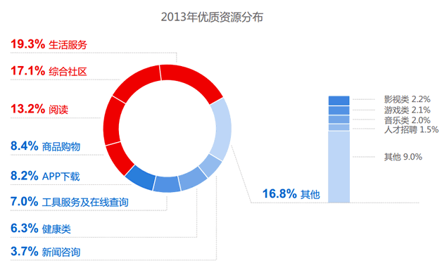 2014Ї(gu)W(wng)վ\(yn)I(yng)l(f)չڅ(sh)(bo)