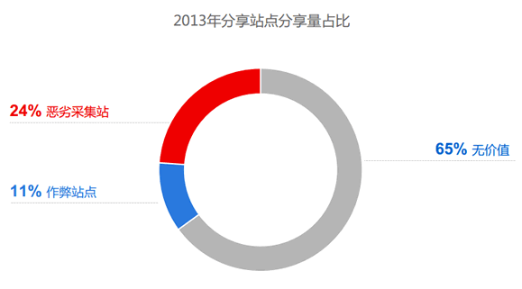 2014Ї(gu)W(wng)վ\(yn)I(yng)l(f)չڅ(sh)(bo)