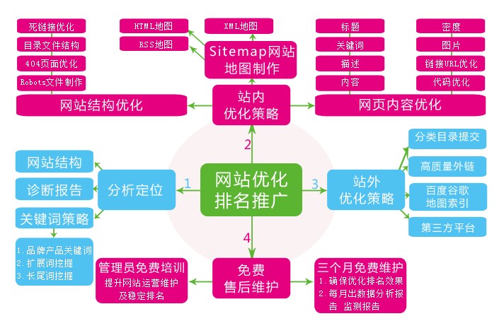 網(wǎng)站優(yōu)化.jpg